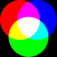 Additive color mixing